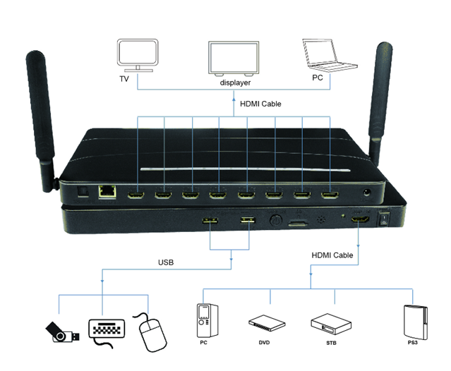 HDMI 20 android TV box media player 4k