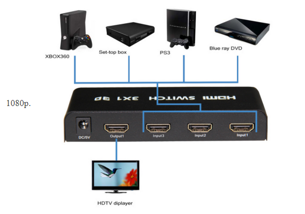 HDMI Switcher 3x1 with IR remote control 1080P