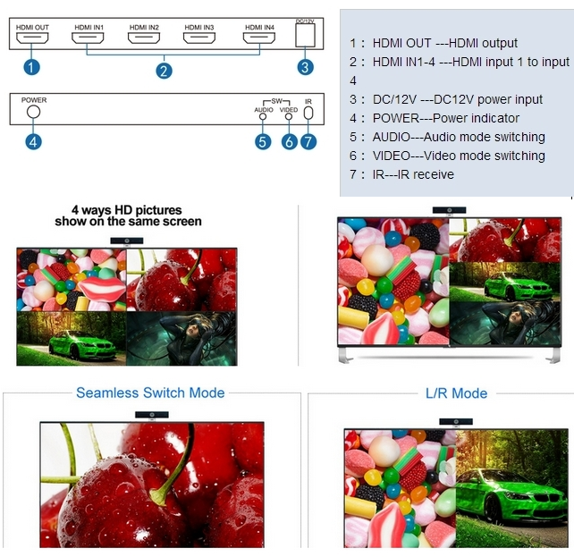 HOT HDMI 4x1 quad screen multiviewer seamless switcher
