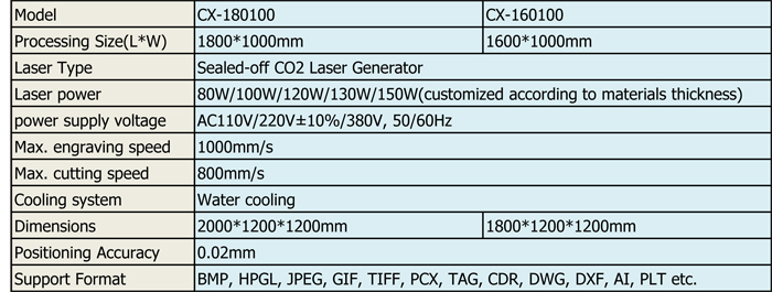 hot sale CNC laser wood cutting machine price