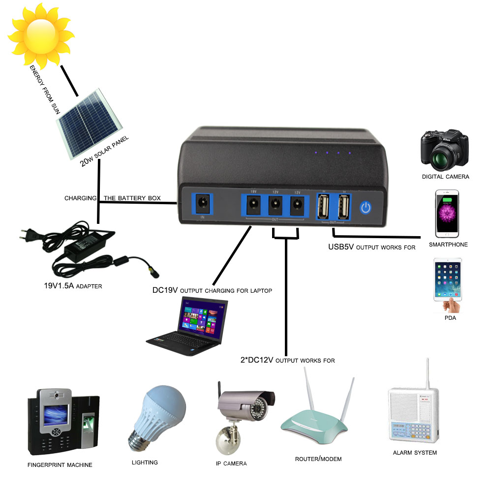 20w solar panel for solar energy product for home lighting