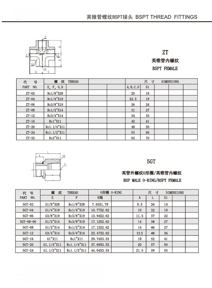 Swagelok Standard BSPT Female Tube Fittings