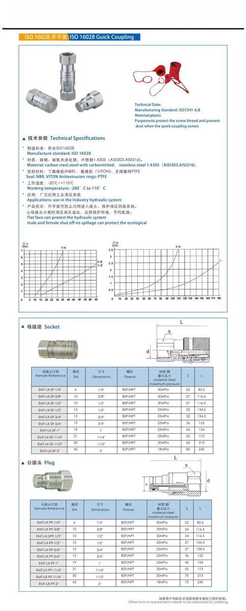 Swagelok Standard ISO 16028 Guick Coupling