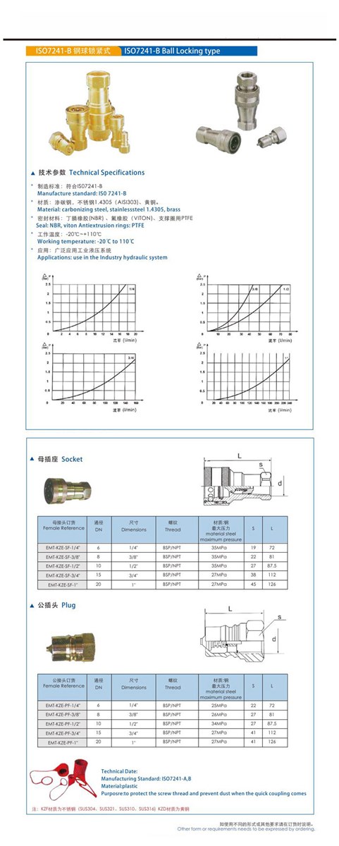 Swagelok Standard ISO7241B Ball Locking type Coupling