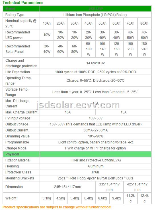 lithium iron phosphate battery 12 volt lifepo4 liion battery pack 12v 20ah 30ah