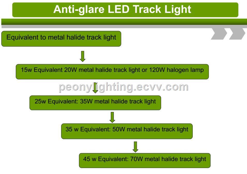 AntiGlare COB LED spot track light LED track light 25W 35W