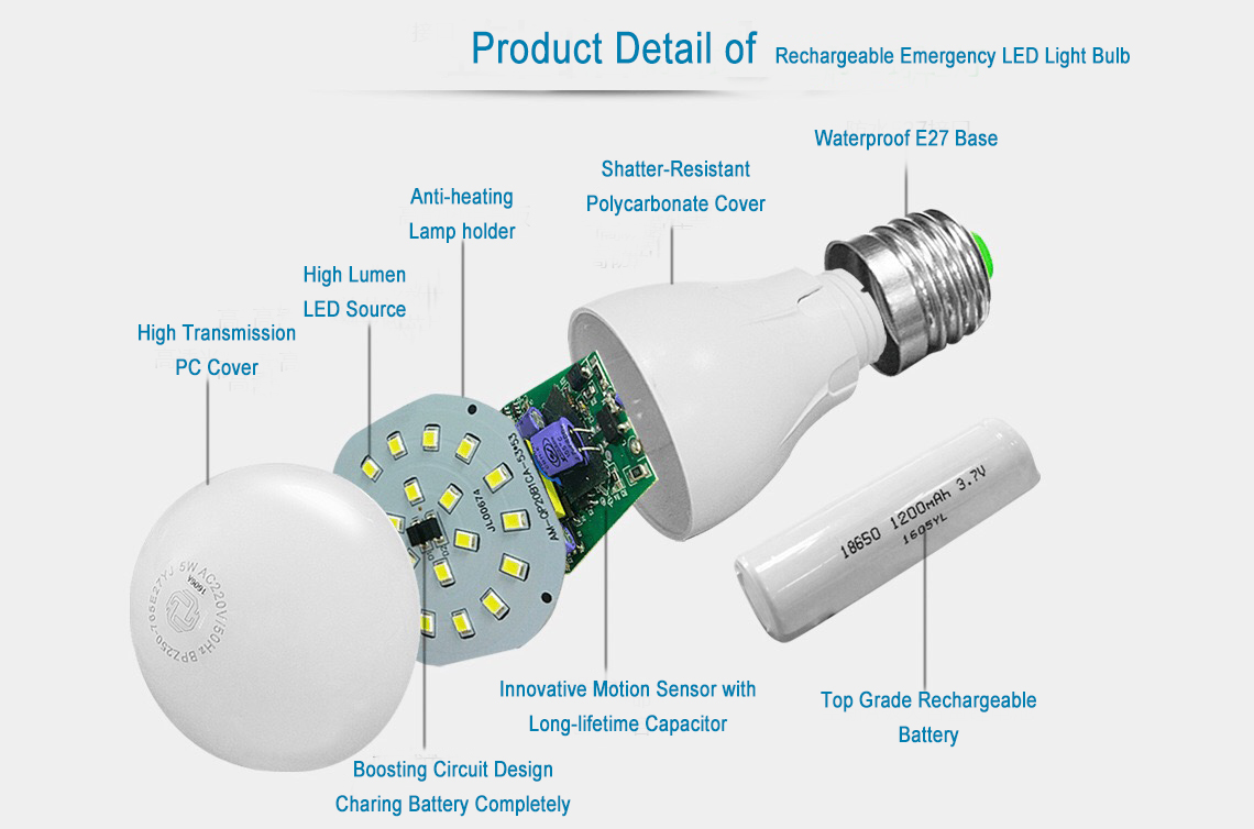 Zhongshan lighting LED Emergency Light Bulb with Builtin Rechargeable Backup Battery