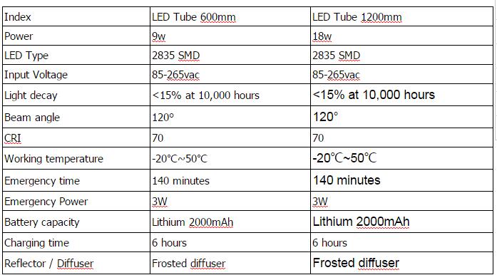 Emergency T8 LED Tube Light with Lithium Battery SMD2835 96leds