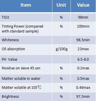 Industrial Grade Anatase Titanium Dioxide for Pigment Use