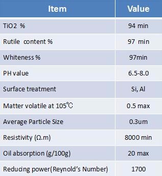 TiO2 Rutile Titanium Dioxide for General Purpose Rutile Tpye Titanium Dioxide