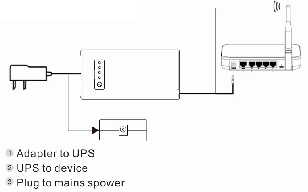 2017 small stanby ups power supply mini dc 12V 1A output home online ups for telecom eqquipments