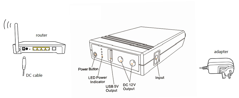 220v AC to mini DC UPS 12v 5v output power supply unit UPS