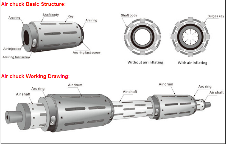 SUNRISE Stable Quality Premium Quality Discount Thru Bore Air Chuck for Air shaft