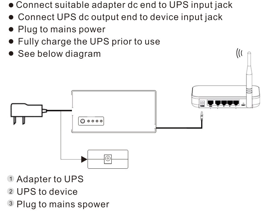 2017 new model 36W 3A mini small 12V DC ups online mini UPS battery for router and cameras