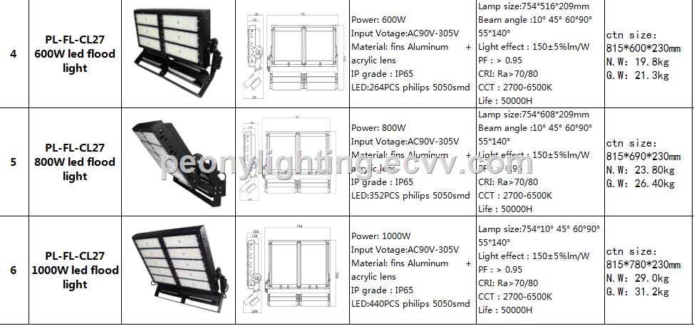 stadium lighting for football and basketball filed High lumen waterproof outdoor ip65 400w led flood light