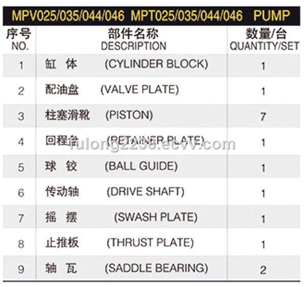 Sauer hydraulic pump part rotary group model MPT025 MPT035 MPT044 MPT046