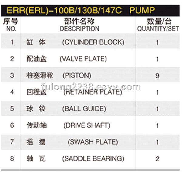 Sauer hydraulic pump part rotary group model ERR100B ERR130B ERR147C