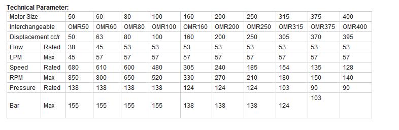 OMRBM3 series hydraulic orbital motor for sale