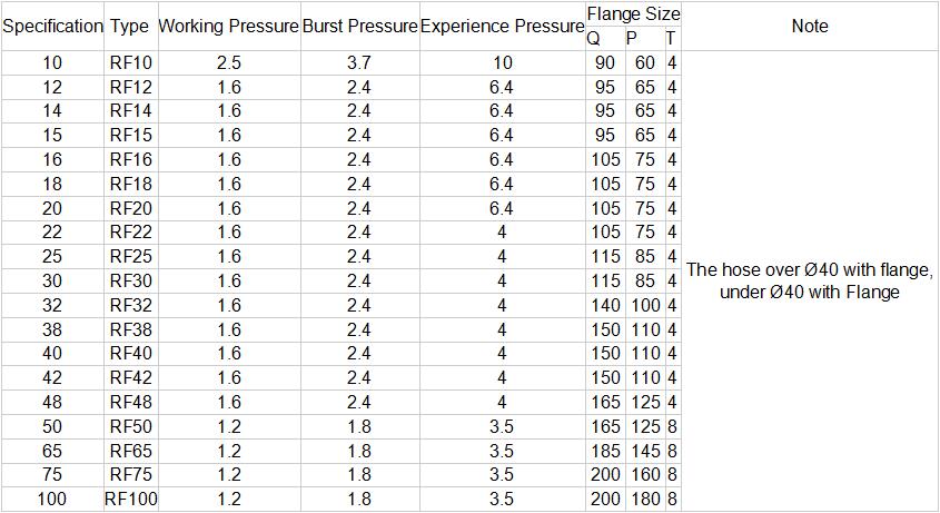 Stainless Steel Flexible Hose with Flange fitting Flange connection pump using flexible stainless steel hose