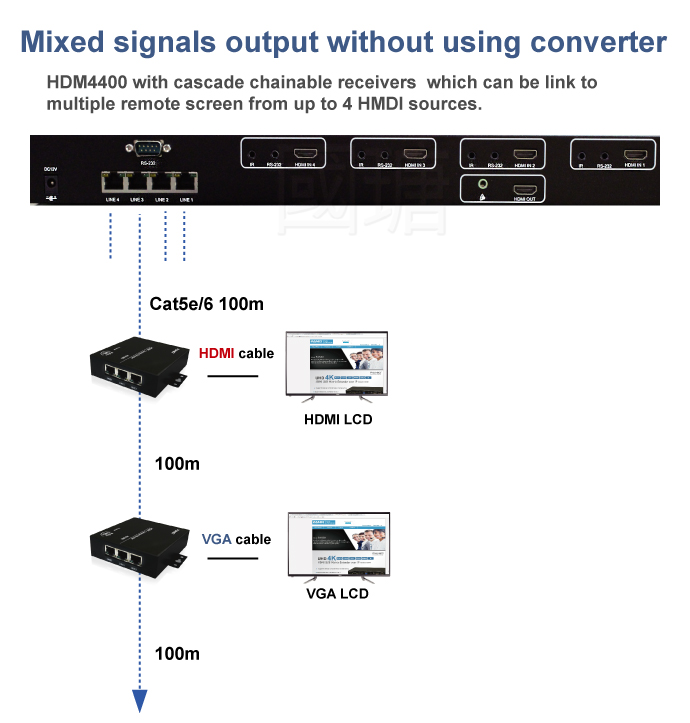 4x4 HDMIRS232 Matrix switchover IP extenderTaiwan