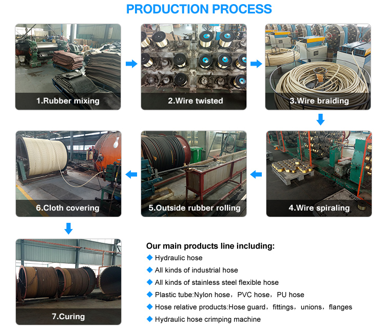 Stainless Steel Flexible Hose with Flange fitting Flange connection pump using flexible stainless steel hose
