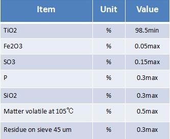 High Grade Anatase Titanium Dioxide for High Grade Ceramics