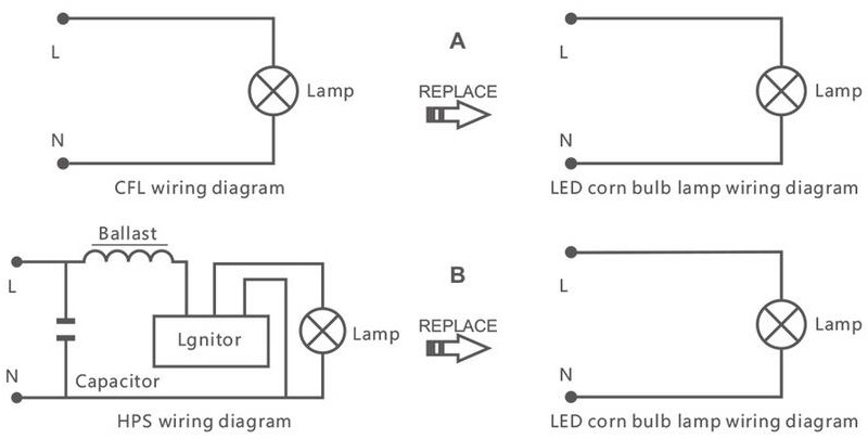 120W LED corn light bulb 120lmWatt SMD philips Chip top brightness