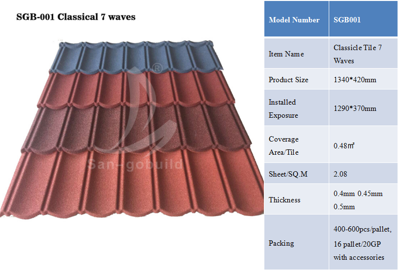 NigeriaKenyaTanzaniaZambia Low Cost Stone Coated Roof Tile Price for Sale