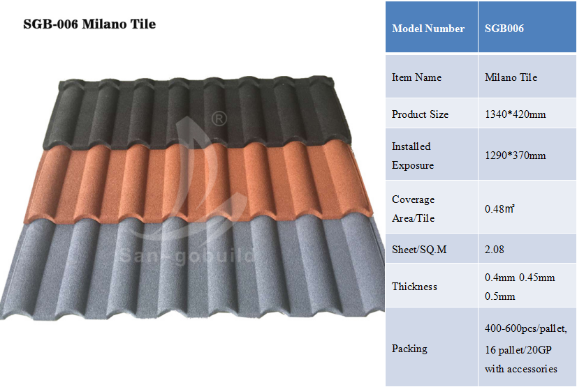 NigeriaKenyaTanzaniaZambia Low Cost Stone Coated Roof Tile Price for Sale