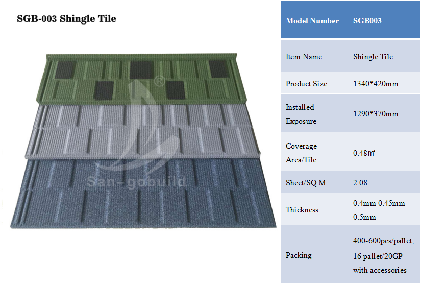 NigeriaKenyaTanzaniaZambia Low Cost Stone Coated Roof Tile Price for Sale