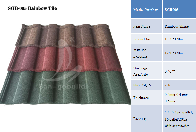 NigeriaKenyaTanzaniaZambia Low Cost Stone Coated Roof Tile Price for Sale