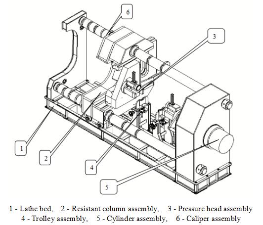 3150kN Horizontal Axle Press Machine Hydraulic Wheelset Press for Railway vehicle Maintenance