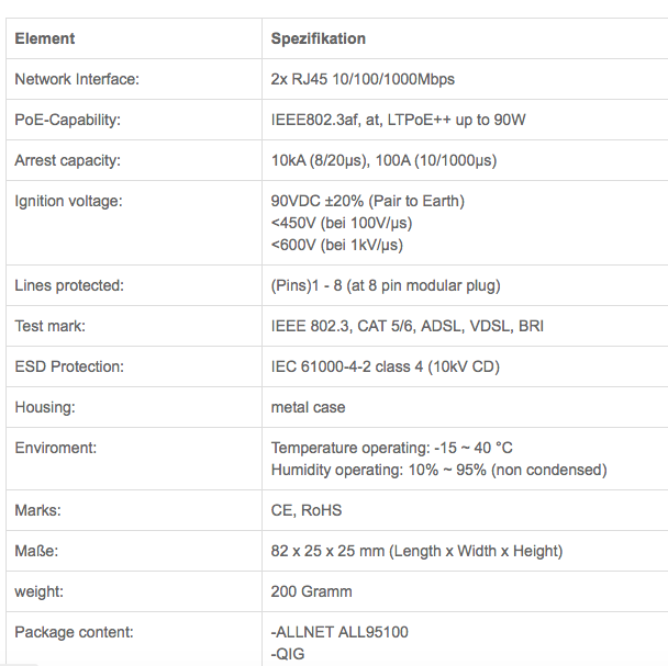 Allnet ALL95101 TP Cat6 Surge Protction Protect Your Network Equipment from Power Surges by Lightning