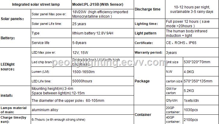 PEONYLIGHGITIING 15W motion sensor integrated all in one solar led street lightsolar power street light