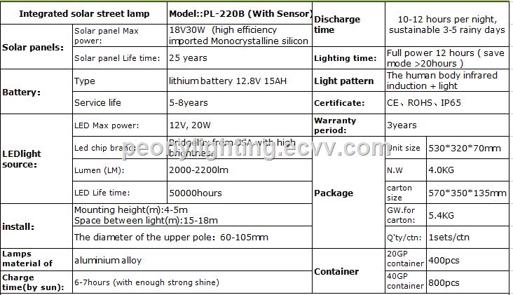 PEONYLIGHGITIING 20W motion sensor integrated all in one solar led street lightsolar power street light