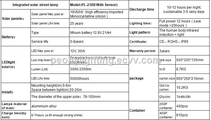 PEONYLIGHGITIING 30W motion sensor integrated all in one solar led street lightsolar power street light