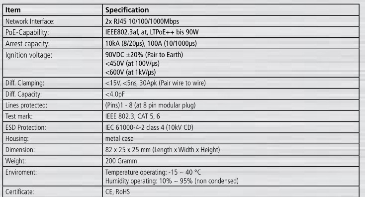 TP Cat6 surge protection IEEE8023af at LTPoE up to 90W