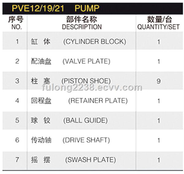 Vickers hydraulic pump part and rotary group model PVE21 PVE27 PVE35 PVE47 PVE62