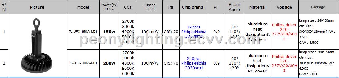 150W 200W ip65 CE ROHS ETL approved High quality UFO High Bay Led Lights UFO LED