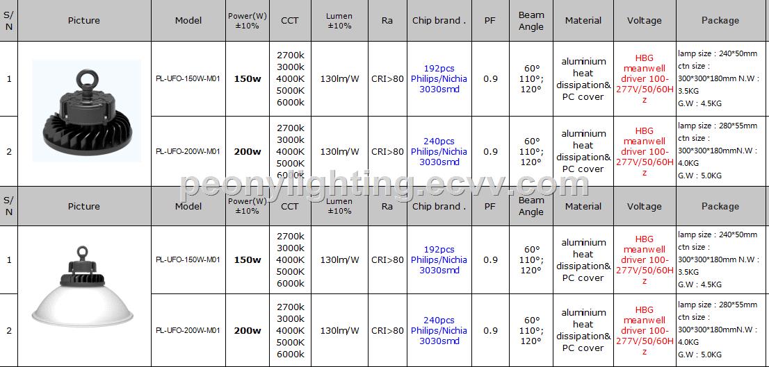 150W 200W ip65 CE ROHS ETL approved High quality UFO High Bay Led Lights UFO LED