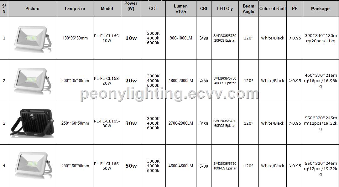 Ip65 Outdoor 10W LED Flood Lightled spot lightLED flood lighting