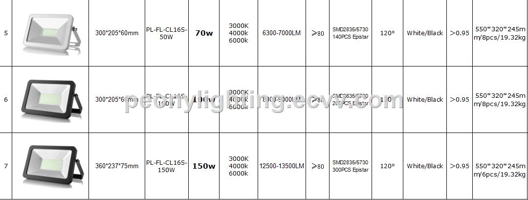 Ip65 Outdoor 10W Led Flood Lightled spot lightLED flood lighting