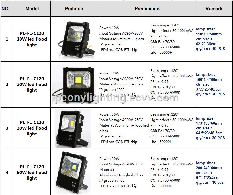 2017 new style Ip65 Outdoor 10W LED Flood Lightled spot lightLED flood lighting
