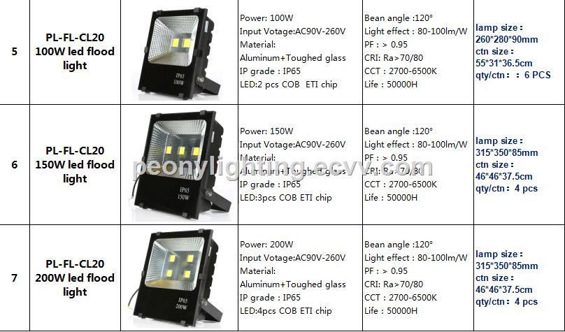 2017 new style Ip65 Outdoor 10W Led Flood Lightled spot lightLED flood lighting