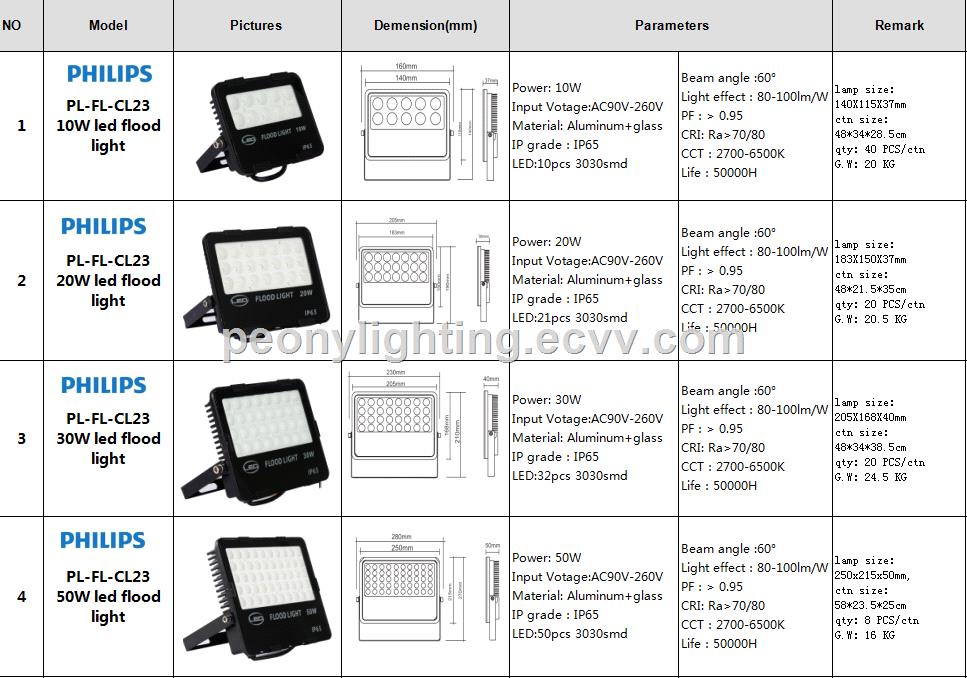 200W ultrathin LED black color shell flood light more LED chip flood light with white color