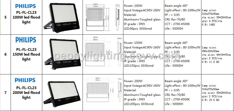 200W ultrathin LED black color shell flood light more LED chip flood light with white color