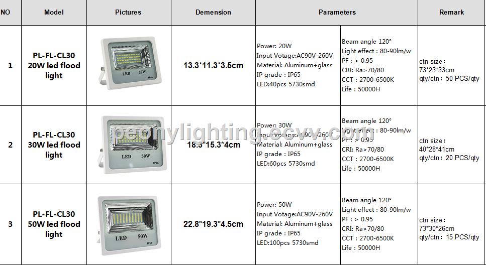 promotion sale exw price 200W LED flood light SMD 200W LED project light