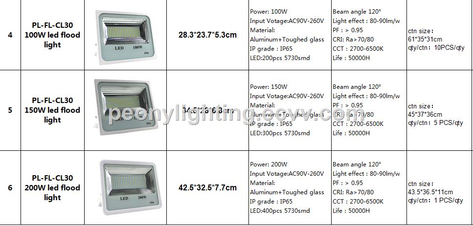 promotion sale exw price 200W LED flood light SMD 200W LED project light