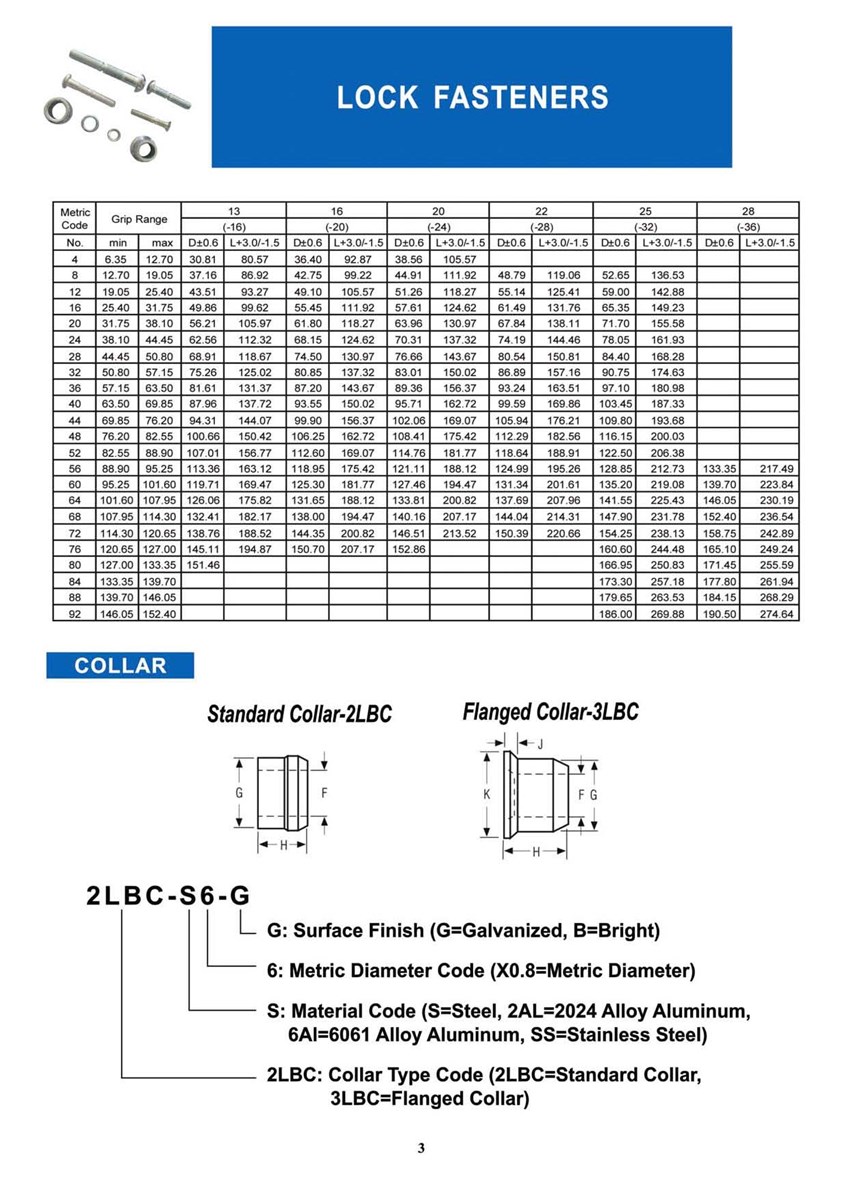 Huck Bolt Size Chart