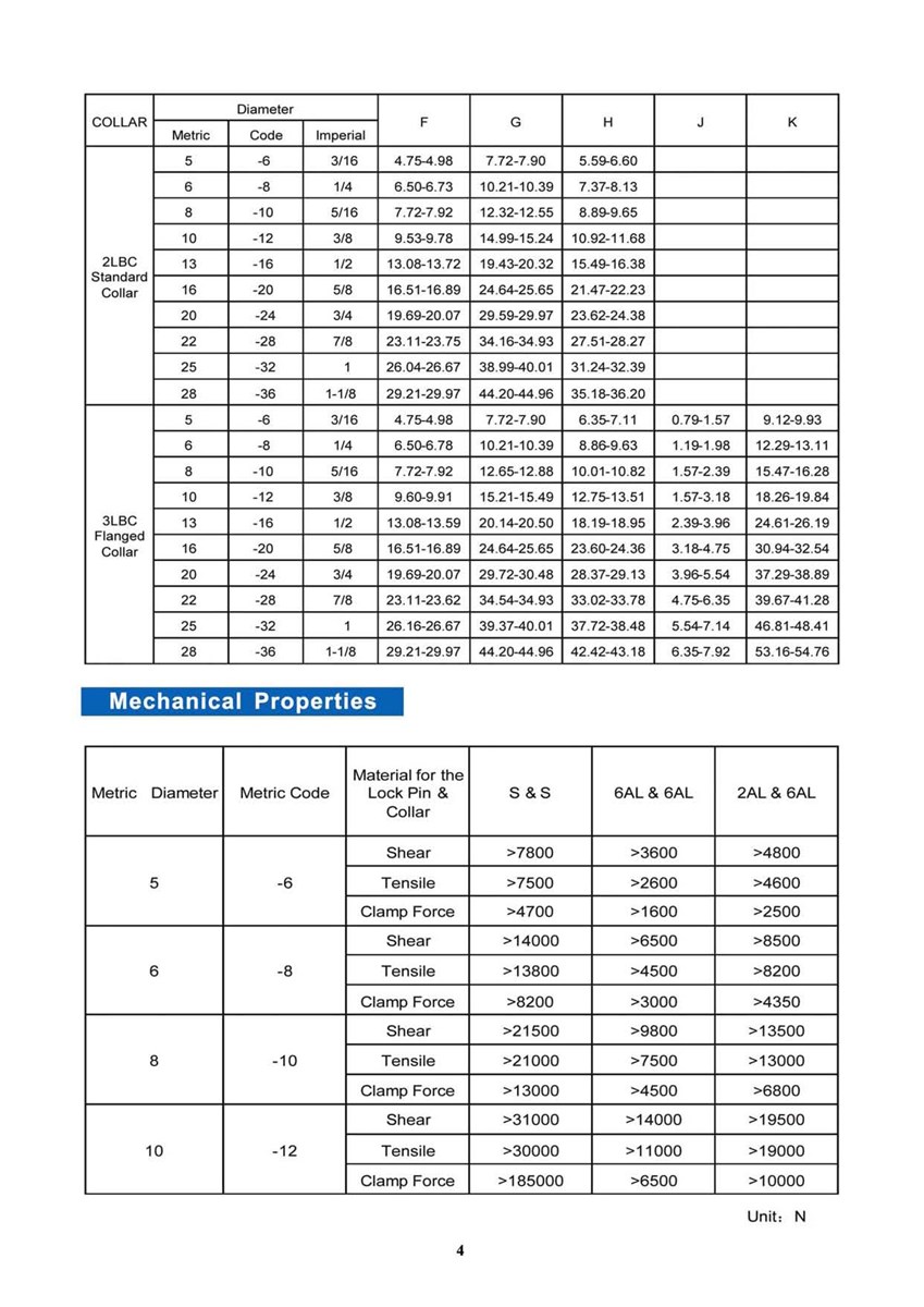 Huck Bolt Size Chart